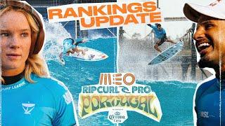 Rankings Update: Ferreira, Simmers take top spots heading into the MEO Rip Curl Pro Portugal