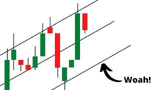 Linear regression channel- the best trading indicator?