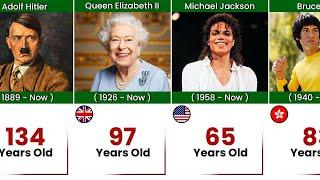 If Famous People were Alive, How old would They be Now