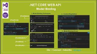 Model Binding in ASP NET Core Web API