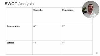 SWOT Analysis for social media marketing strategy