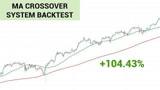 Moving Average Crossover Trading System Backtest in Python