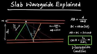 Slab Waveguide Explained