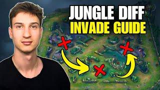 WIN JUNGLE by Invading - Wild Rift Jungle Macro Guide