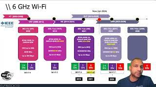 WiFi6E Lessons - Course Introduction - by Rasika Nayanajith @WiFiTraining.com