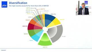 Productive Business Solutions 2022 Year in Review - CEO, Pedro M. Paris