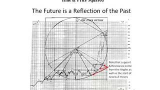 Michael S Jenkins Explains Gann's Time and Price Squared