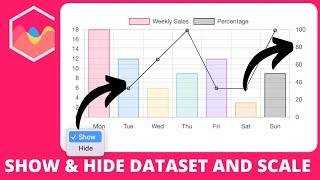 How to Show and Hide Dataset and Second Scale in Chart JS