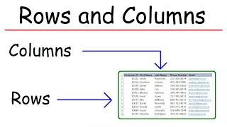 How To Insert Rows and Columns In Excel