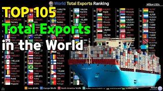 World Total Exports Ranking (1960~2019)