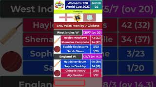 Women's T20 World Cup 2023Match 02 - England Women vs West Indies Women ENG-w vs WI-w England won