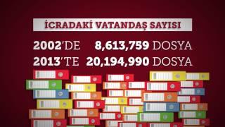 Türk Ekonomisinin Son 13 Yılı - Türkiye'de Neler Oluyor?