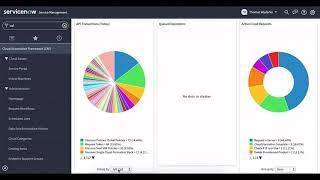 Cloud Automation Framework