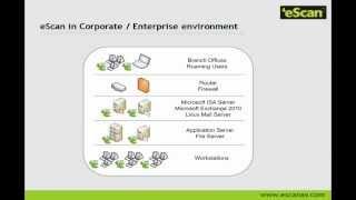 eScan Products Overview