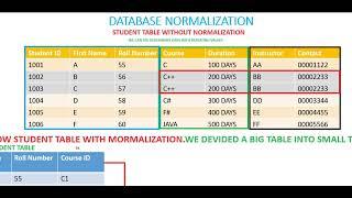 database normalization 1NF,2NF,3NF