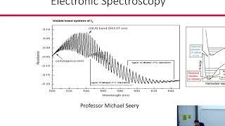 Introduction to Molecular Spectroscopy Lecture 4: Electronic spectroscopy