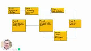 consultancy process