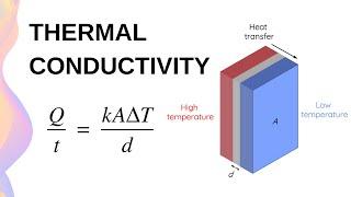 Rate of Heat Transfer in Conduction & Thermal Conductivity // HSC Physics