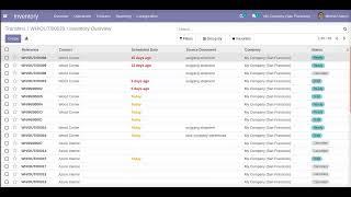 Odoo Validated Inventory Transfer Cancel/Reset/Delete App