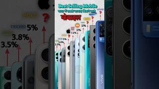 Top 10 Best Selling Mobile In India 2024