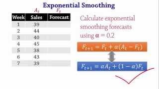 Forecasting: Exponential Smoothing, MSE