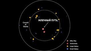 WHAT LIES BEYOND THE BOUNDARIES OF THE MILKY WAY?