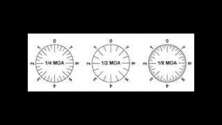 Long Range Shooting Series: Basics of MOA (Minute of Angle)