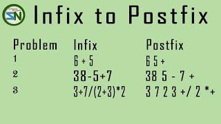 How-To Convert Infix to Postfix Notation.  Learn with Three Examples