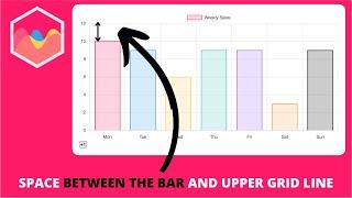 How to Add Space Between the Bar and upper Grid line in Chart.js