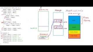 Linked List in C/C++ - Insert a node at nth position