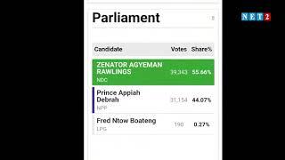 Analysis on Parliamentary and Presidential Elections Results