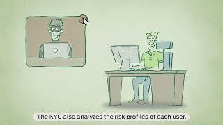 What is KYC? Know Your Customer