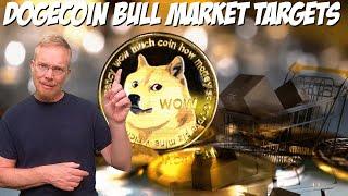 Dogecoin Bull Market Targets