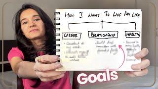 The Most Realistic Goal Setting Plan & Vision Board 2024 | Drishti Sharma