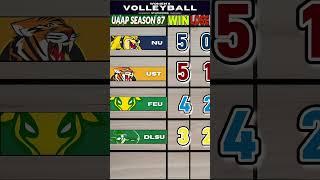  UAAP STANDINGS & SCHEDULE | MARCH 9 - 12, 2025 | UAAP WOMEN'S VOLLEYBALL SEASON 87