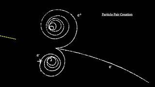 Classroom Aid - Particle Pair Creation