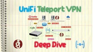 Ubiquiti UniFi Teleport VPN - Deep Dive