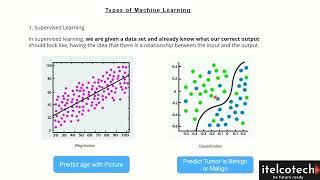 Machine learning for Telecom : ML -102