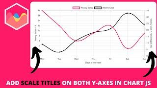 How to Add Scale Titles On Both Y-Axes in Chart JS