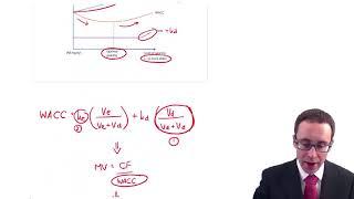 CIMA F3 Capital structure (theories)