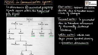 CT#33 NOISE in a communication system || EC Academy