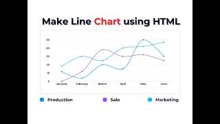 How to Make Line Chart Using HTML and JavaScript: Quick Tutorial