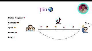 Tik Tok cum faci bani din vizualizări și cum iți pornești monetizarea