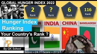 Most Hunger Country 2022 | Global Hunger Index | Data Elephant |