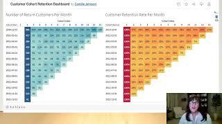 Customer Retention Cohort Analysis