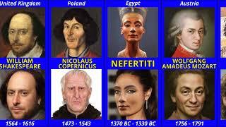 The Real Face of Famous Historical Figures