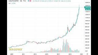 Egon von Greyerz Interview: 2.000 Dollar Gold? Das ist gar nichts!