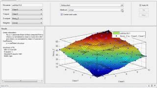 Fitting with MATLAB Statistics, Optimization, and Curve Fitting