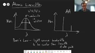 Chapter 21: Narrow Atomic Linewidths | CHM 214 | 184