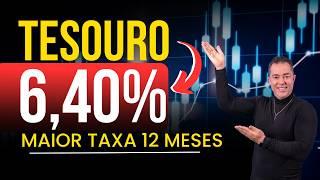 Tesouro IPCA+ 2045: Potencial de Rendimento com R$1000.